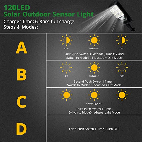 Duewot Solar Lights Outdoor, 120 Led Lamp Waterproof Wireless Solar Flood Light, Security Motion Sensor Light Luces Solares for Patio, Front Door, Deck, Fence, Gutter, Yard, Shed, Path