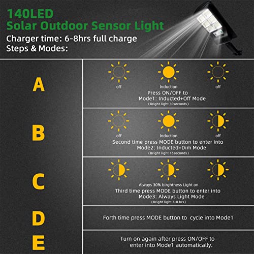 Duewot Solar Lights Outdoor, 140 Led Lamp Waterproof Wireless Solar Flood Light, Security Motion Sensor Light Luces Solares for Patio, Front Door, Deck, Fence, Gutter, Yard, Shed, Path (2 Pack-B)